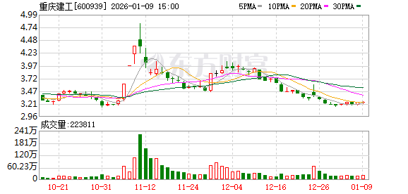 纽泰格：截止至2026年1月31日公司股东人数为12,508户