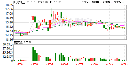 先锋电子：截止2026年2月10日，我公司股东总数为15,553户
