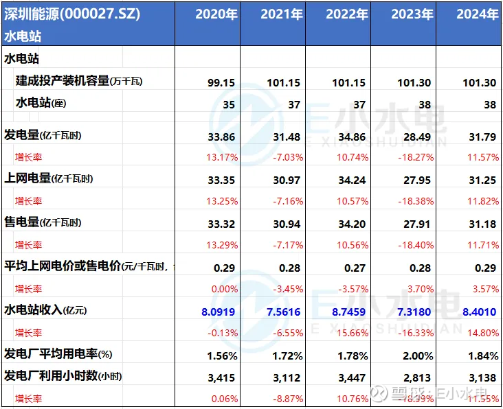 电投能源：受托管理国家电投内蒙古能源有限公司经营性资产