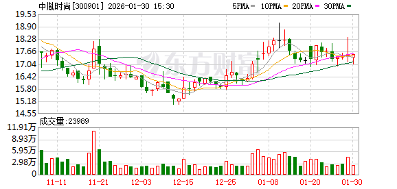 甘咨询：截至2026年2月10日公司股东人数是27513