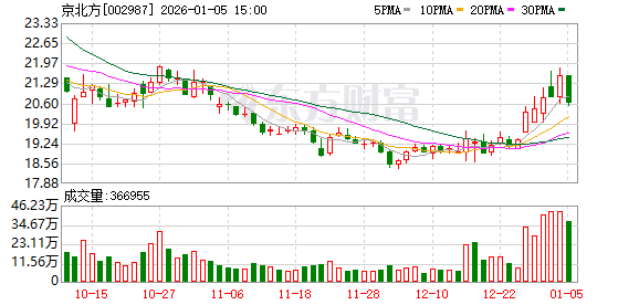 甘咨询：截至2026年2月10日公司股东人数是27513