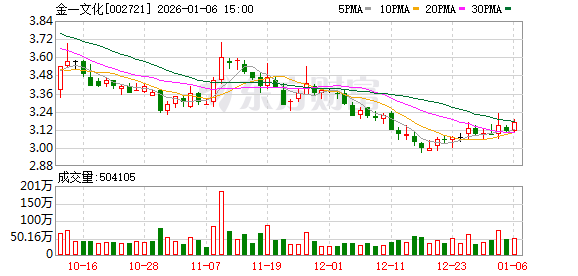 东软载波：截至2026年2月10日公司股东人数31,981人