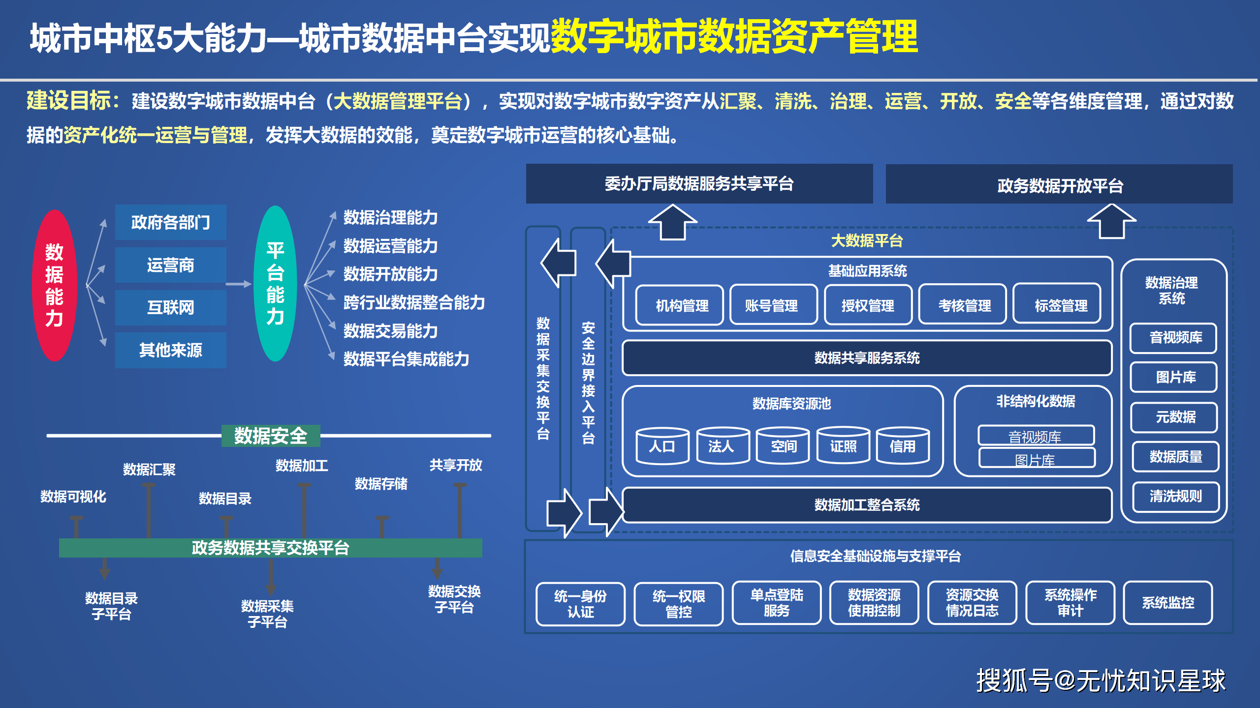 工信部推进国家算力互联互通节点体系建设