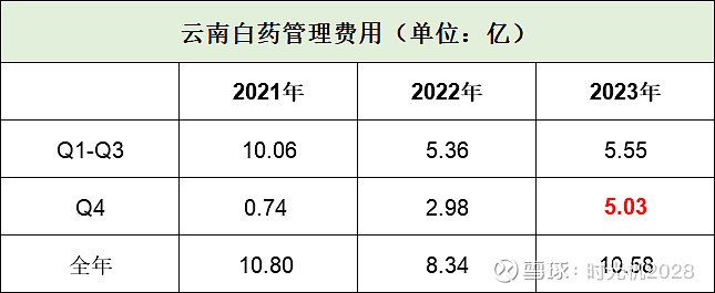 中粮资本：二级市场股价波动受多重因素影响