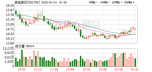 双象股份：截至2026年2月10日公司股东总户数为12664户