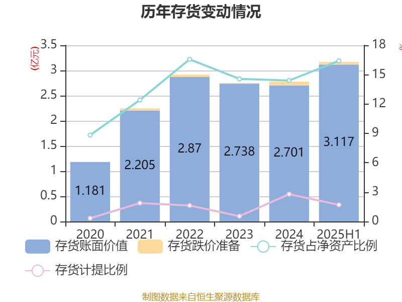 罗普斯金：截至2月10日股东总户数为17,803