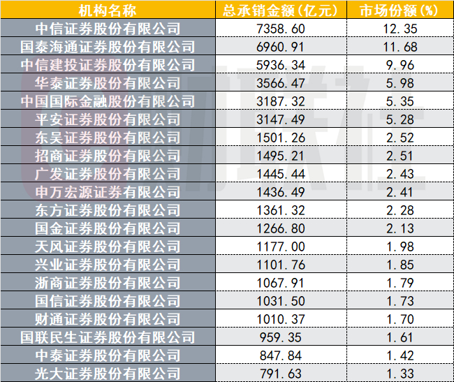 2025年房企债券融资回暖 信用债仍是融资绝对主力