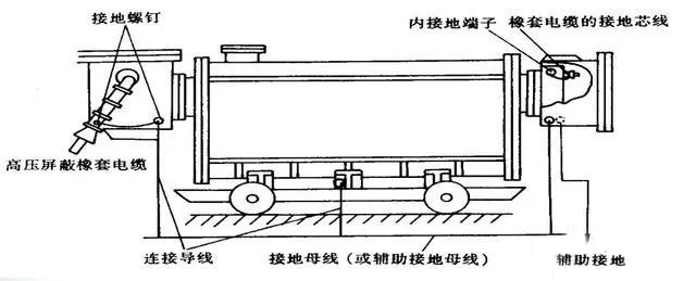 国电南瑞获得发明专利授权：“一种多母线牵引变电站自愈重构失败恢复供电方法及系统”