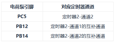 思瑞浦获得发明专利授权：“单路控制的电荷泵”