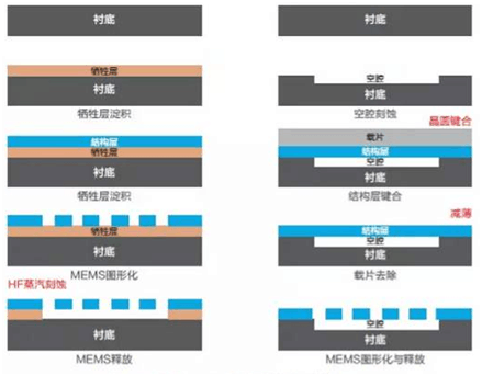 中微公司获得发明专利授权：“一种静电吸附装置及其所在的基片处理系统”