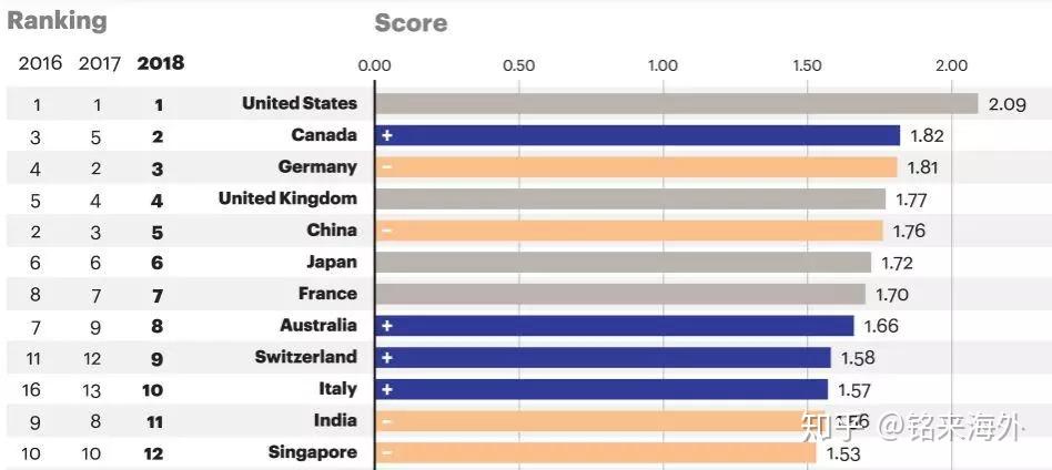 德国经济年初增长势头增强
