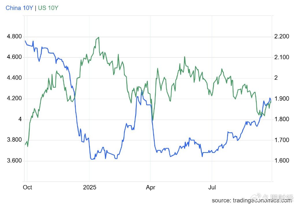 中资离岸债风控周报（2月9日至13日）：一级市场发行平稳 二级市场小幅上行