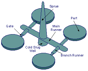 福赛科技获得发明专利授权：“一种汽车注塑件饰条的注塑浇口剪切设备”