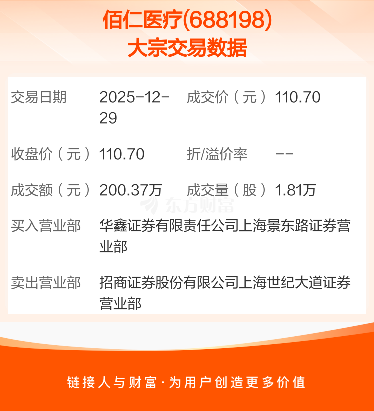 佰仁医疗公布国际专利申请：“一种胸外科生物补片及其制备方法”