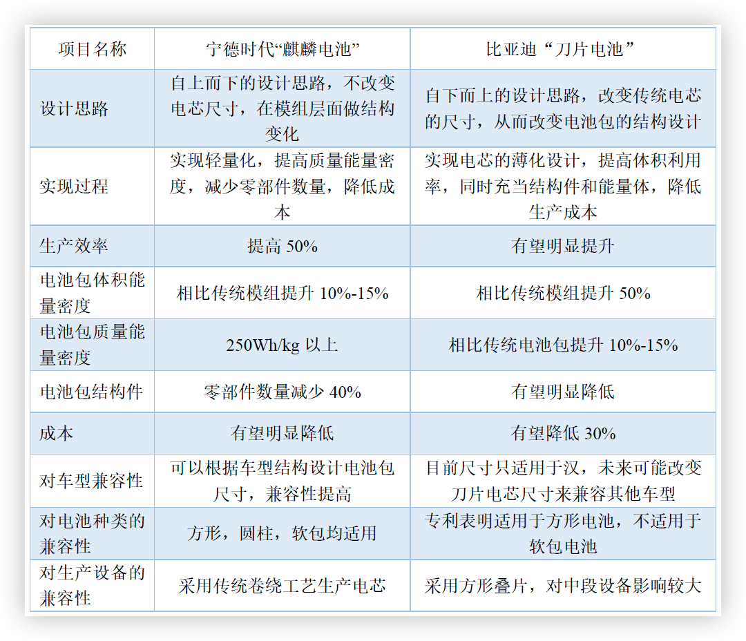 比亚迪公布国际专利申请：“一种电极片及其制备方法、电池、电池组及用电设备”
