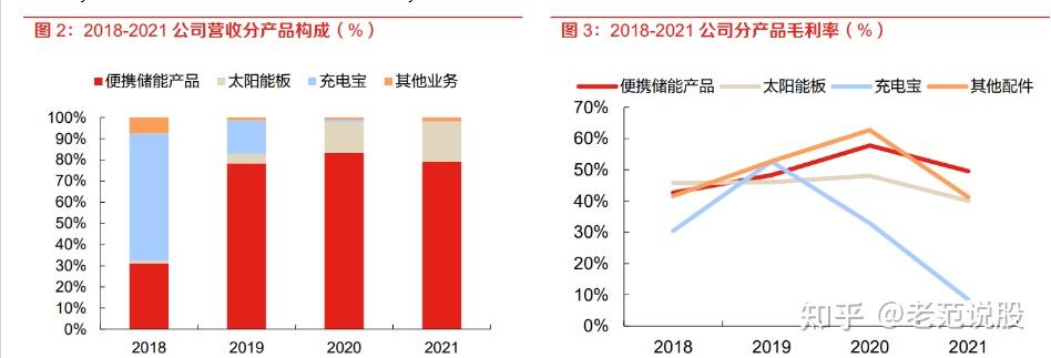 华宝新能获得实用新型专利授权:“储能装置及其底座结构”