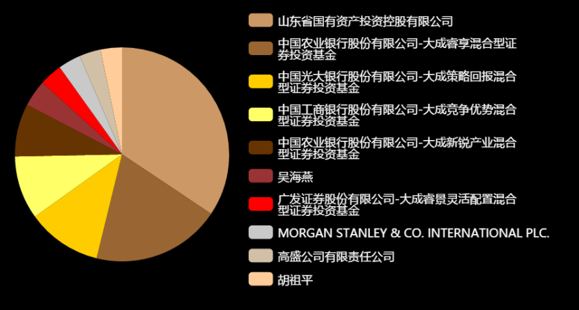 潍柴重机获得发明专利授权:“一种海上发电机组的控制方法”