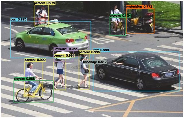 中国电信获得发明专利授权：“目标跟踪检测方法及装置”