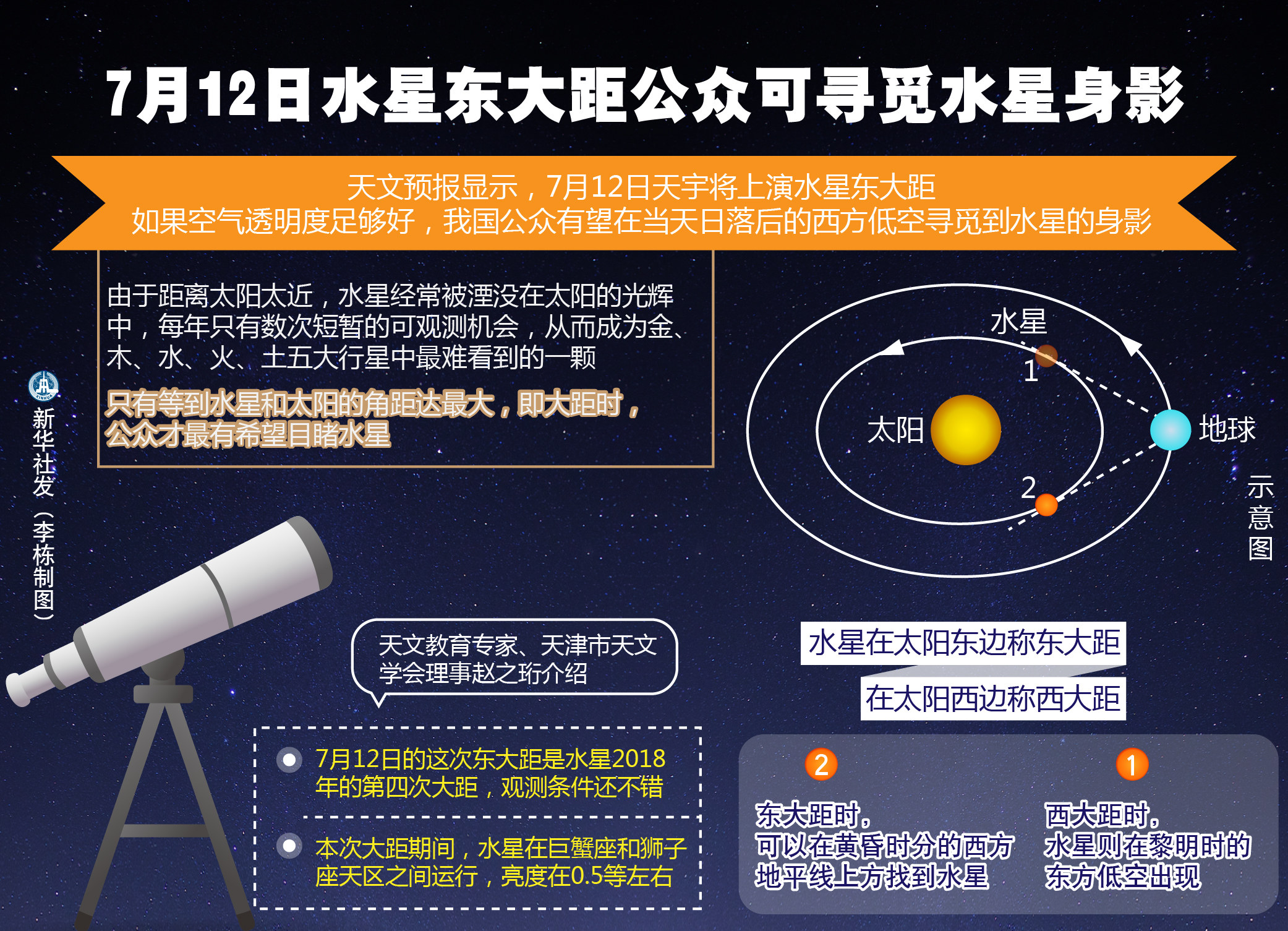 水星来拜年！ 20日上演东大距