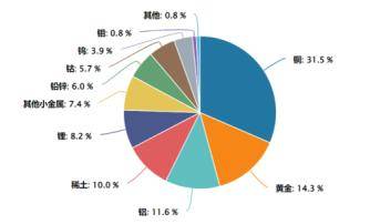 点心债吸引力上升！发行人和投资人双重需求旺盛