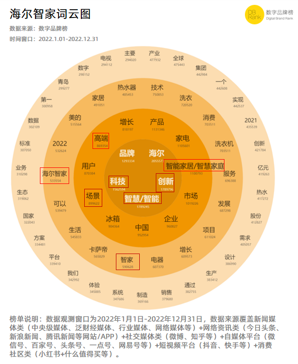 海尔智家获得发明专利授权：“用于干衣设备的控制方法及干衣设备”