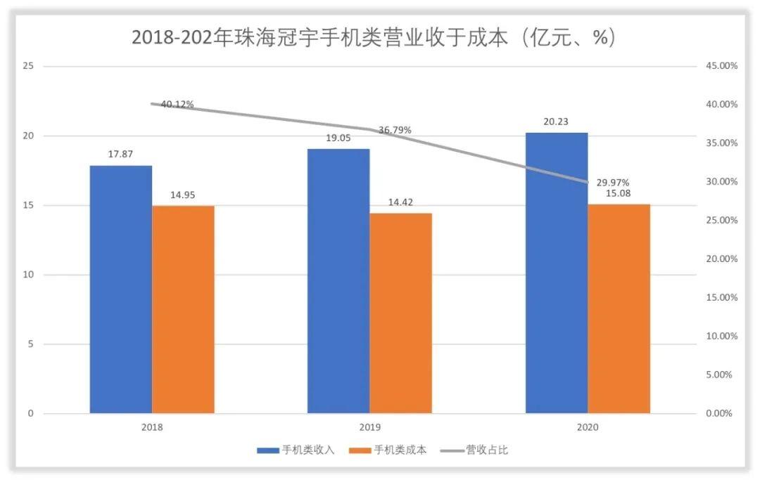 珠海冠宇获得实用新型专利授权：“电芯及二次电池”