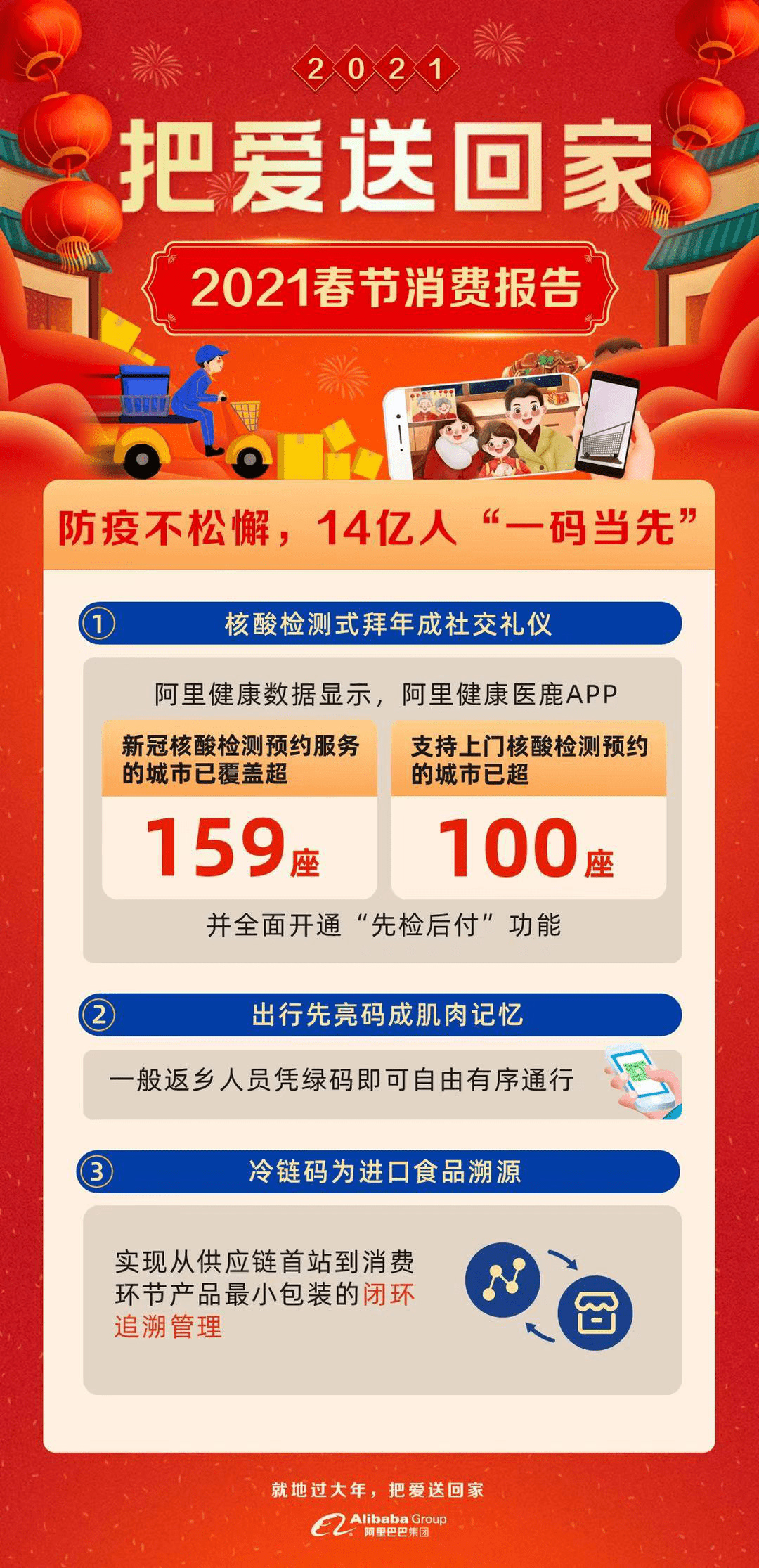 滴滴春节出行数据：“反向过年”催化一线城市打车涨幅新高 低线城市异地订单涨95%