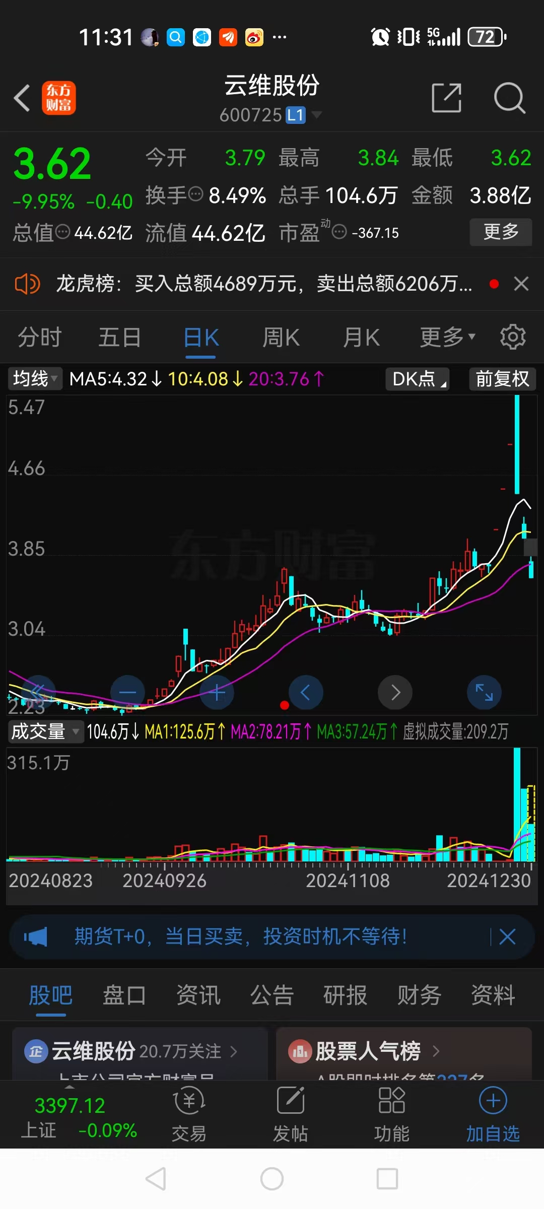 镁需求有望大幅提升，宜安科技股价20CM涨停