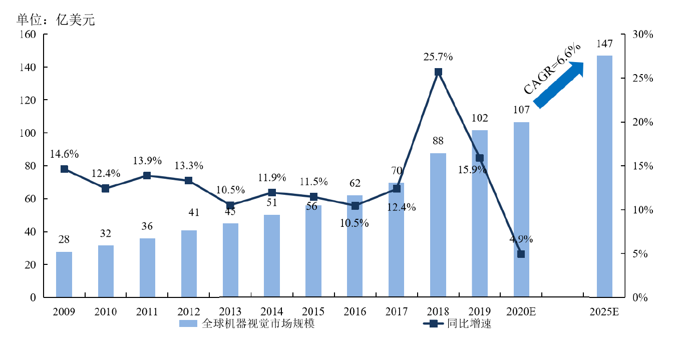 从人民币换锚问题看新发展格局下国债市场未来发展方向