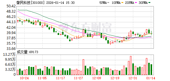 海川智能:最新一期公司的股东人数是9,380