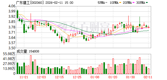 润欣科技：截至2026年2月13日，公司股东人数为68,339人