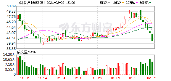 润欣科技：截至2026年2月13日，公司股东人数为68,339人