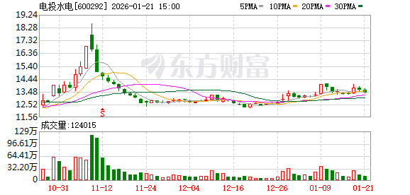 宁波色母：截至2026年2月20日公司股东人数为10078名