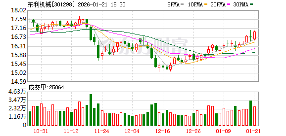 宁波色母：截至2026年2月20日公司股东人数为10078名