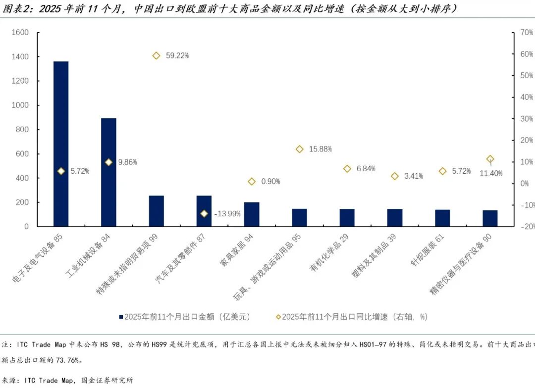 2025年欧盟零售贸易额同比增长2.3%
