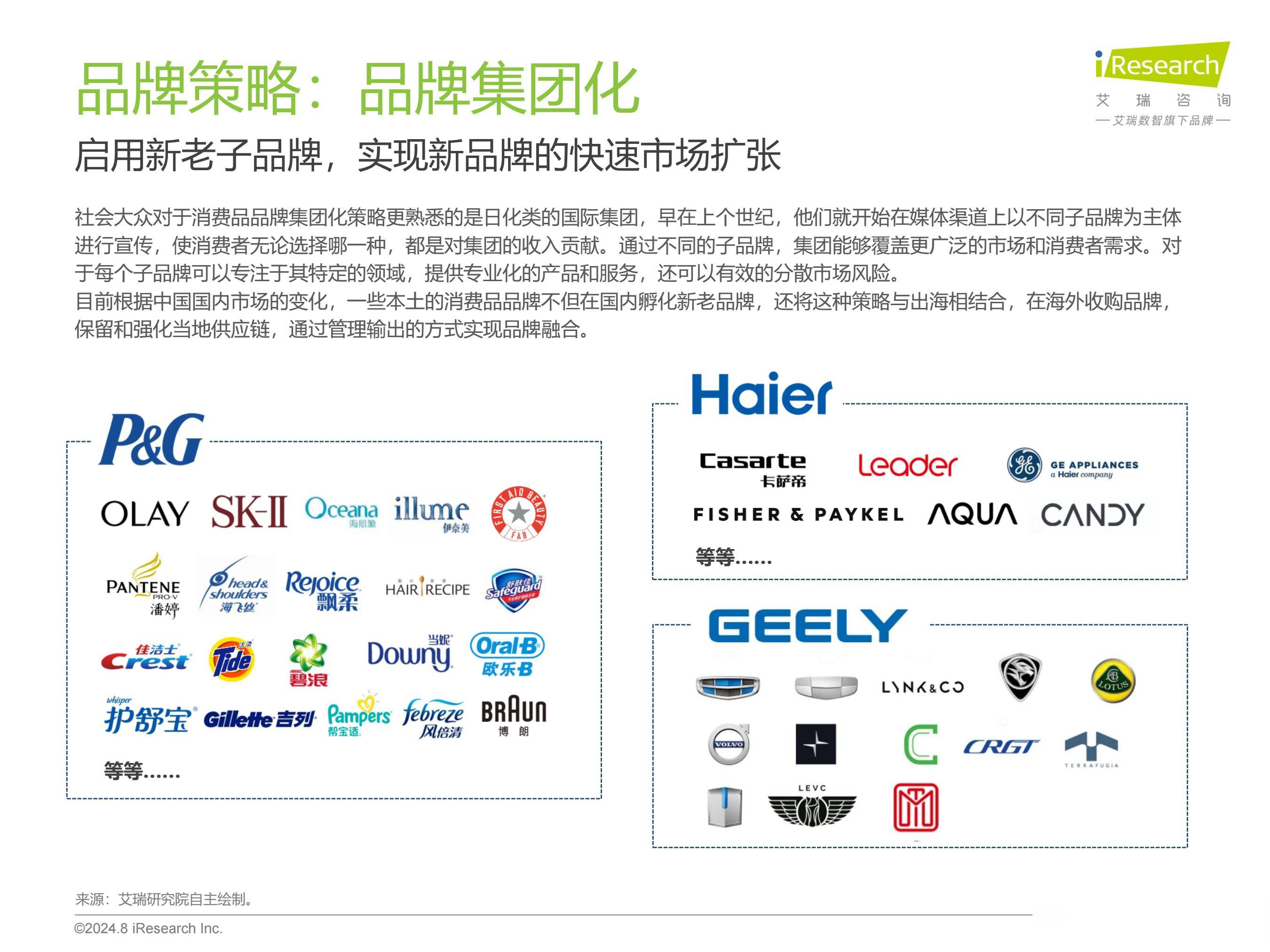 格电子商务快速发展