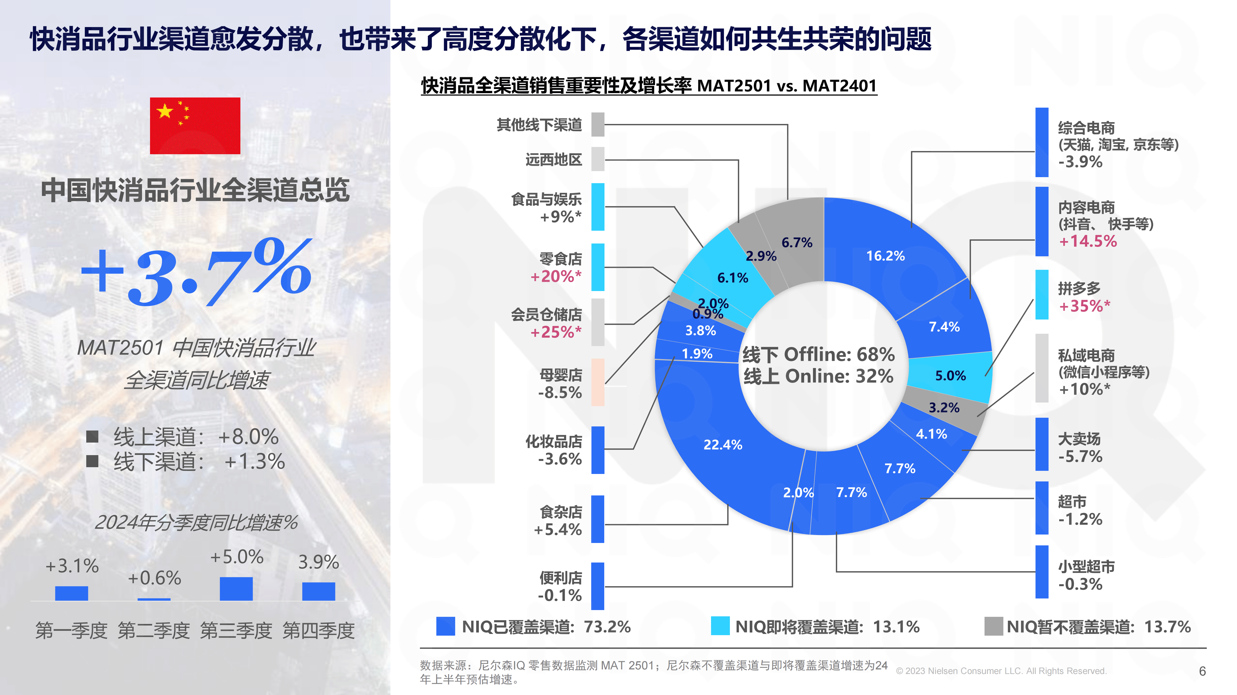 格电子商务快速发展