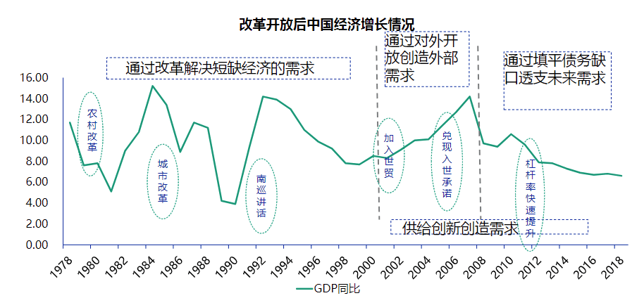 数字经济规模稳步增长