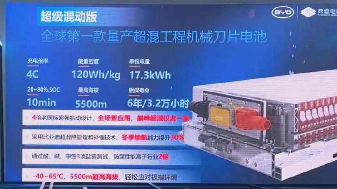 新型电解液助力锂电池能量密度达到700瓦时/公斤