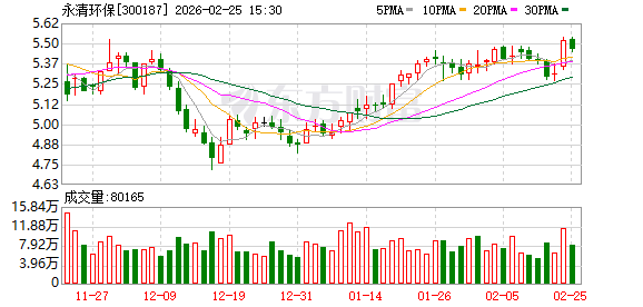 戴维医疗：截至2026年2月13日，公司股东总户数约为18600户左右