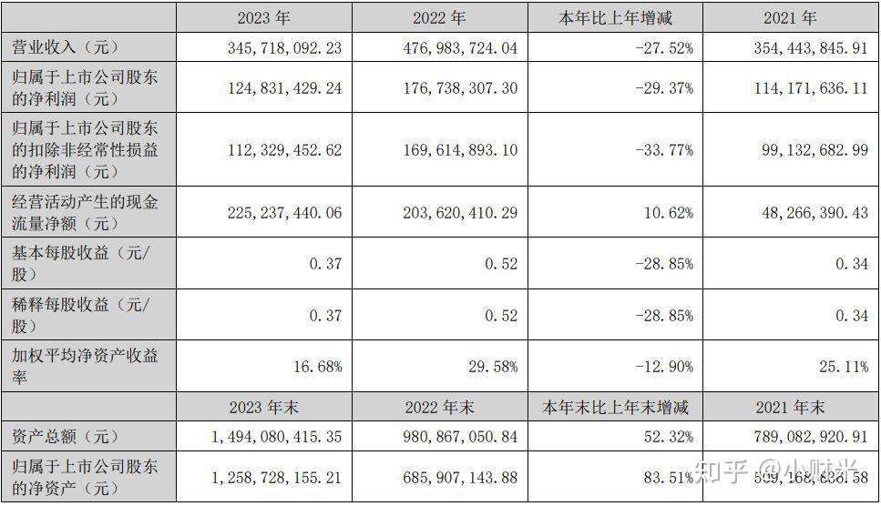达利凯普：公司主要围绕信息透明、沟通有效等方面开展工作