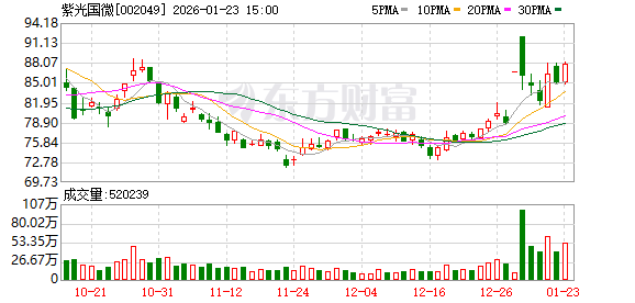 侨源股份：截至2026年2月23日，公司股东总数是7256户