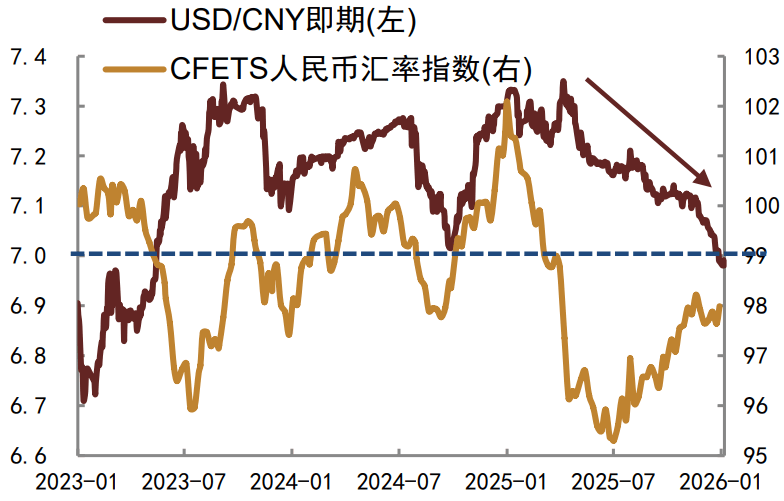 债市早参2月27日|节后三天人民币兑美元汇率大涨600基点 央行今早出手调控；地方化债成绩单出炉