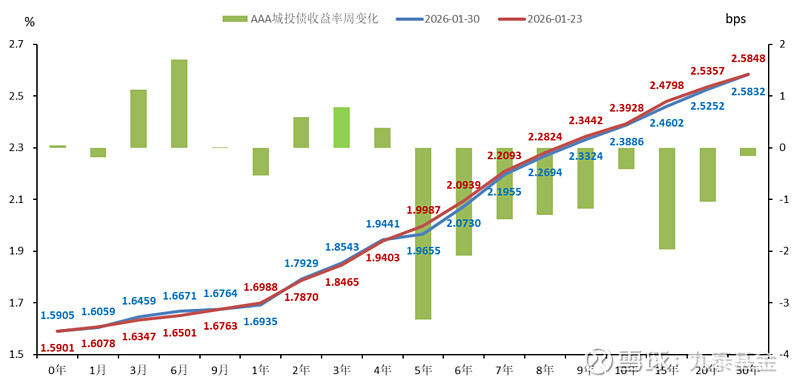 债市日报：2月27日