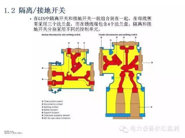 平高电气获得实用新型专利授权：“一种三工位开关主回路结构及直动式三工位开关”