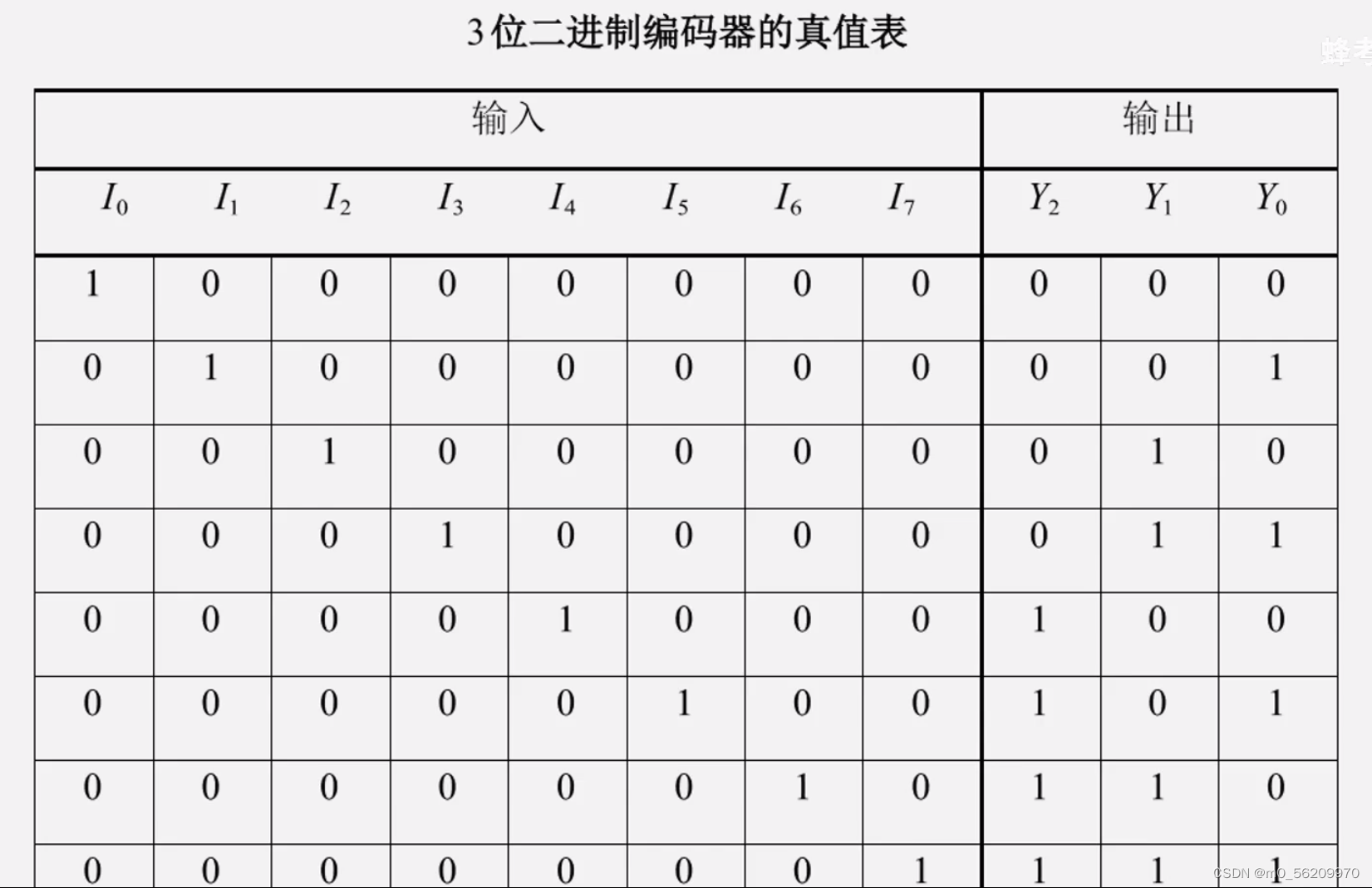 圣邦股份获得发明专利授权：“高速容性SAR型ADC的逻辑加速电路及逻辑加速的方法”