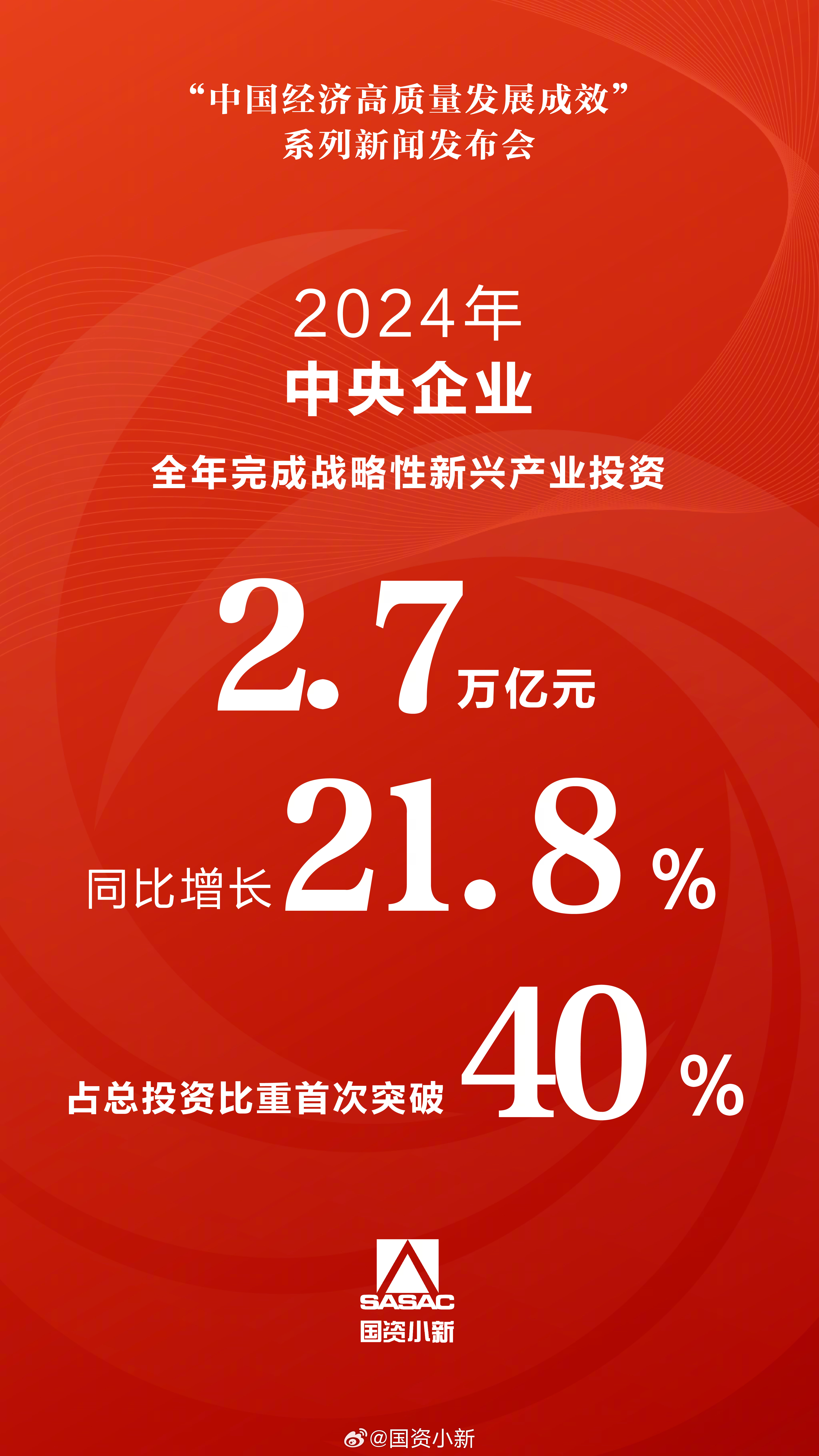 2025年吉固定资产投资增长18.4%