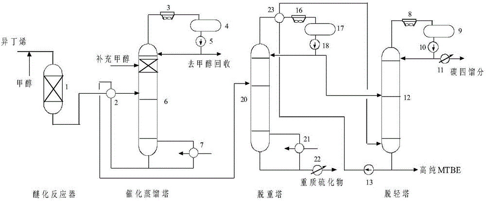 楚天科技获得发明专利授权：“一种物料装盒装置”