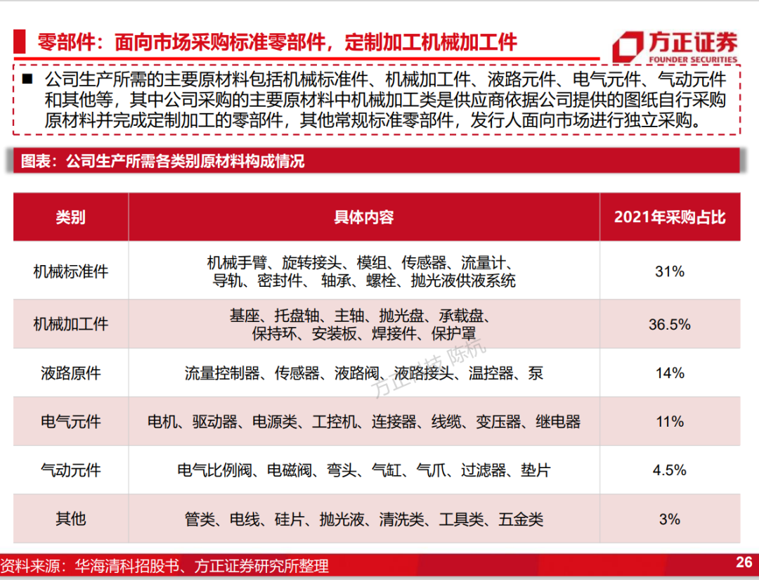 华海清科获得发明专利授权:“用于晶圆抛光的承载头、抛光方法和抛光设备”