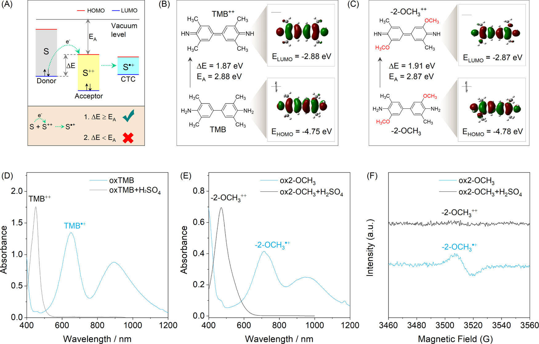 万华化学获得发明专利授权：“一种双膦配体衍生物的合成及其催化应用”